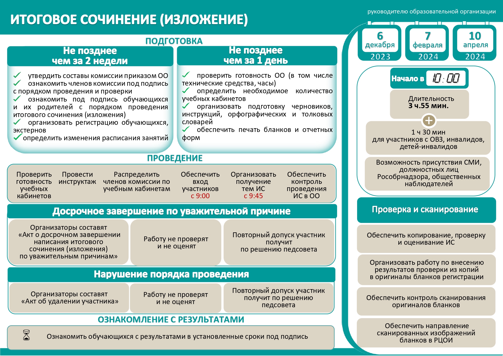 Государственная (итоговая) аттестация |